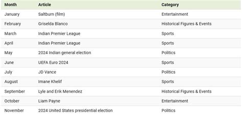 cartoonporb|Most Viewed Videos This Month